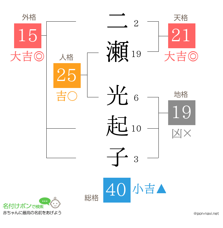 二瀬 光起子さんの姓名判断結果