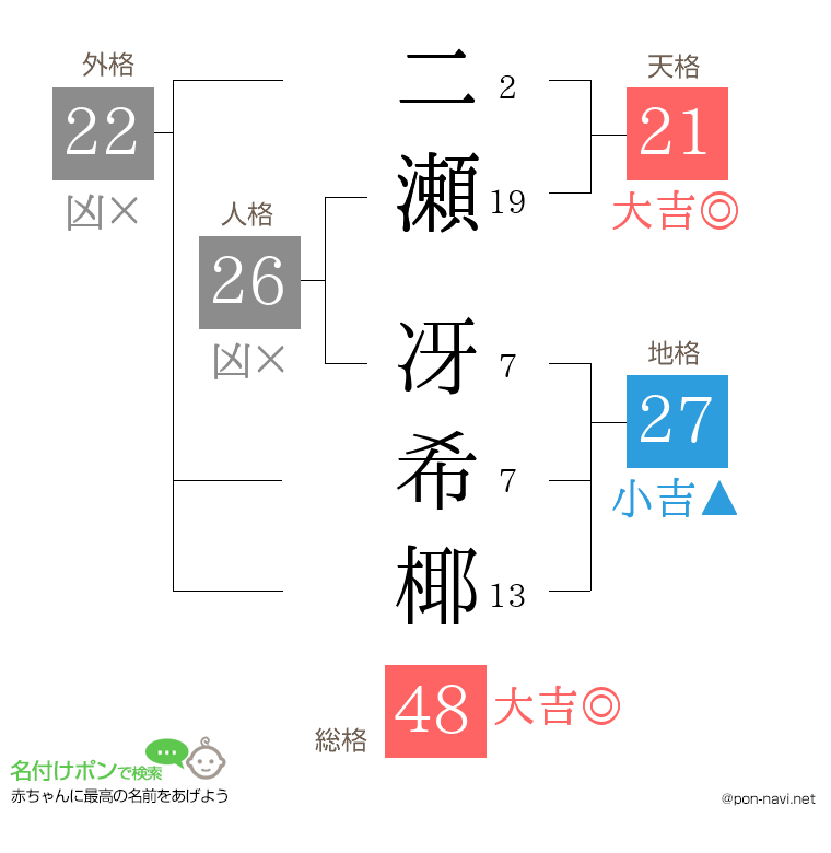 二瀬 冴希椰さんの姓名判断結果