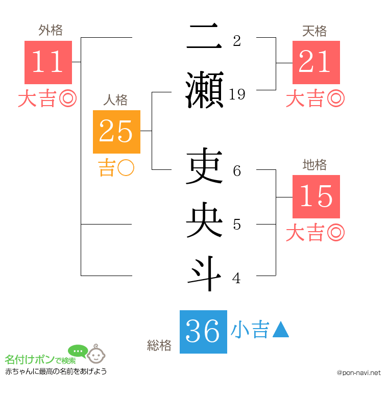 二瀬 吏央斗さんの姓名判断結果