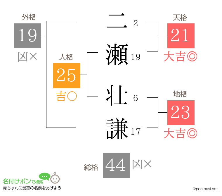 二瀬 壮謙さんの姓名判断結果