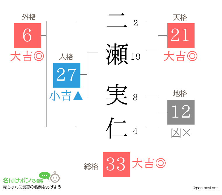 二瀬 実仁さんの姓名判断結果