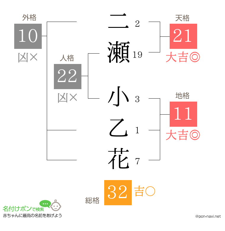 二瀬 小乙花さんの姓名判断結果