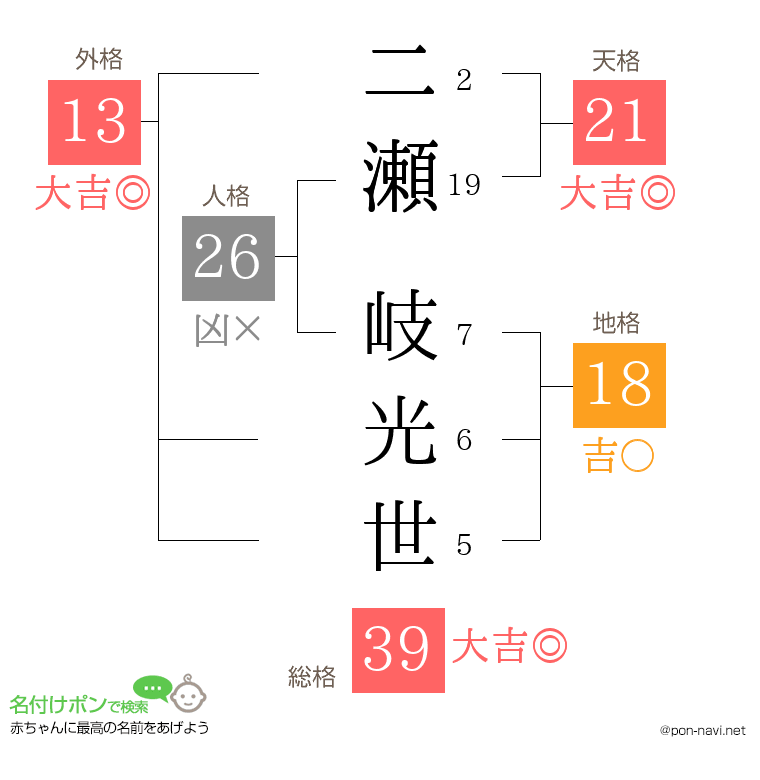 二瀬 岐光世さんの姓名判断結果