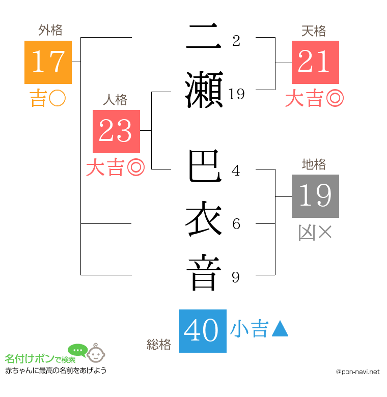 二瀬 巴衣音さんの姓名判断結果