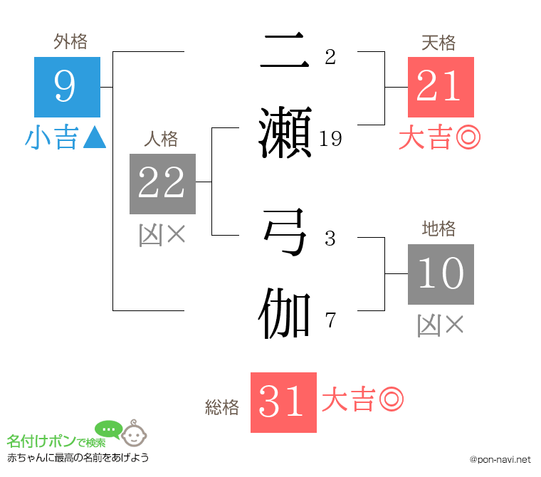 二瀬 弓伽さんの姓名判断結果