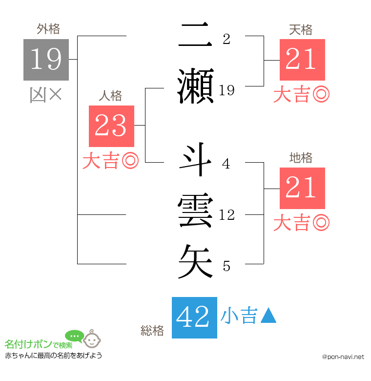 二瀬 斗雲矢さんの姓名判断結果