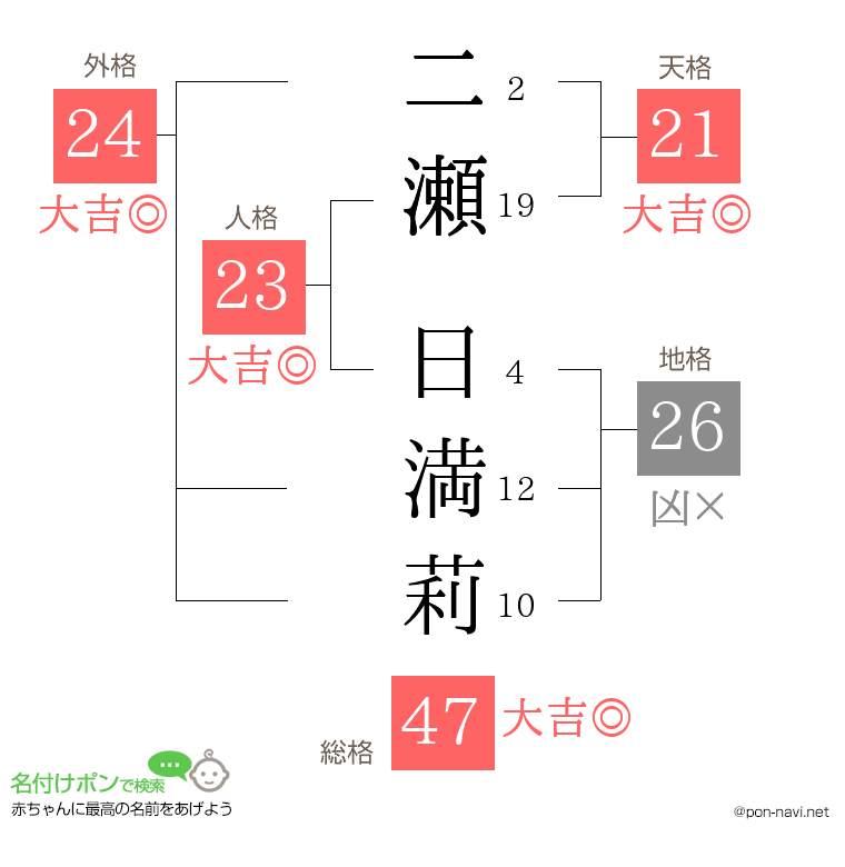 二瀬 日満莉さんの姓名判断結果