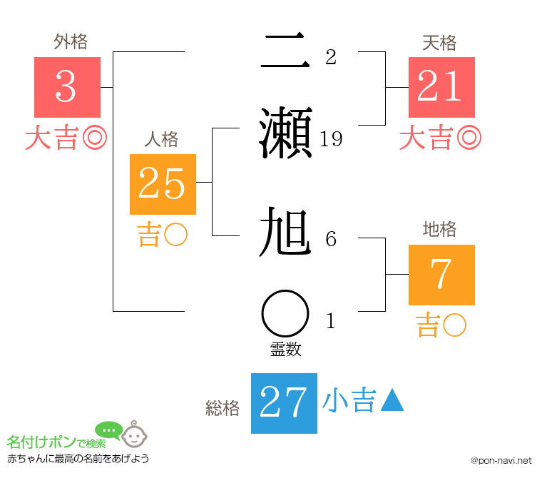 二瀬 旭さんの姓名判断結果