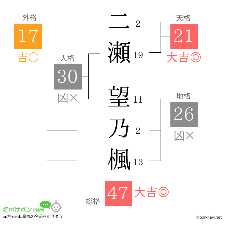 二瀬 望乃楓さんの姓名判断結果