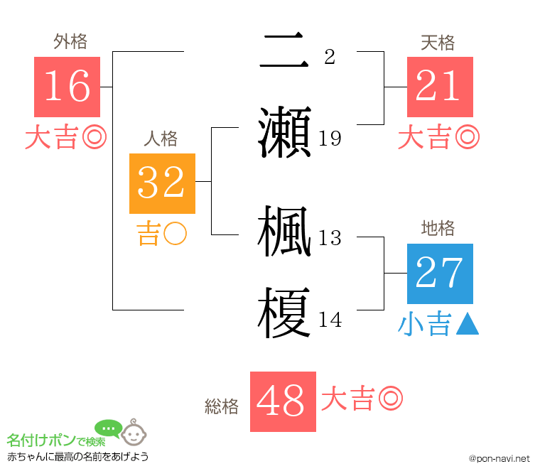 二瀬 楓榎さんの姓名判断結果