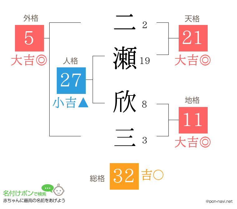 二瀬 欣三さんの姓名判断結果