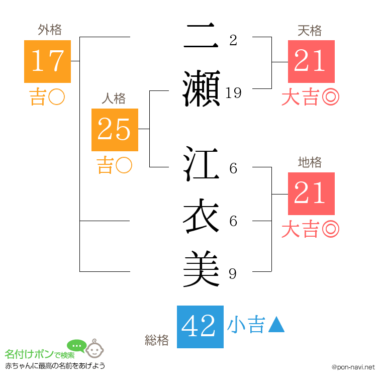二瀬 江衣美さんの姓名判断結果