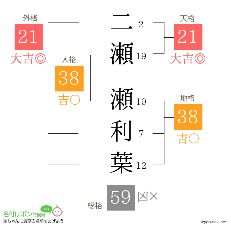 二瀬 瀬利葉さんの姓名判断結果