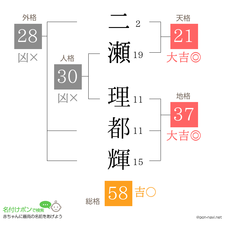 二瀬 理都輝さんの姓名判断結果