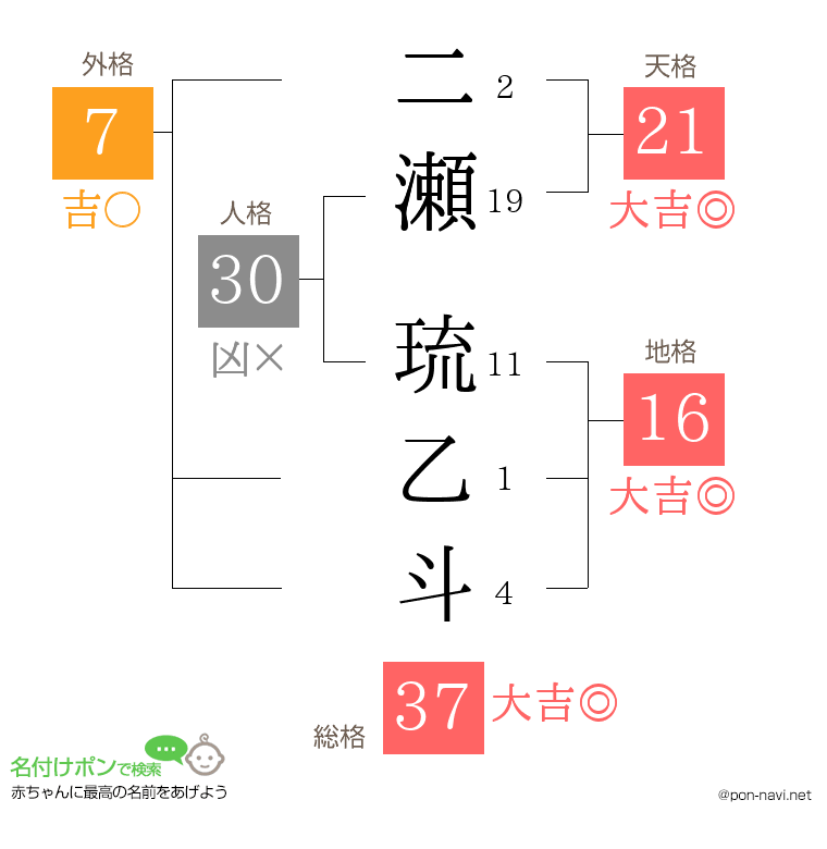 二瀬 琉乙斗さんの姓名判断結果