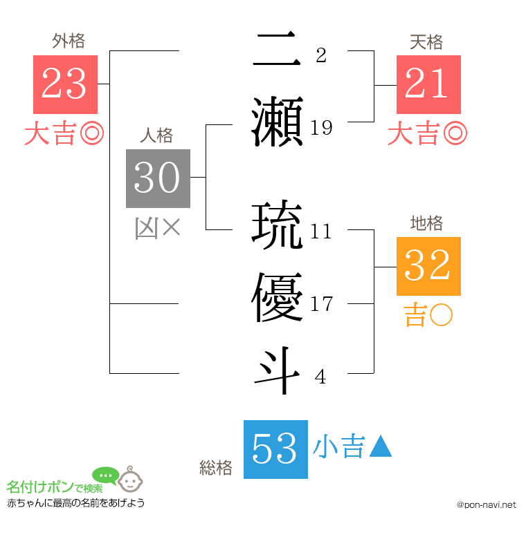 二瀬 琉優斗さんの姓名判断結果