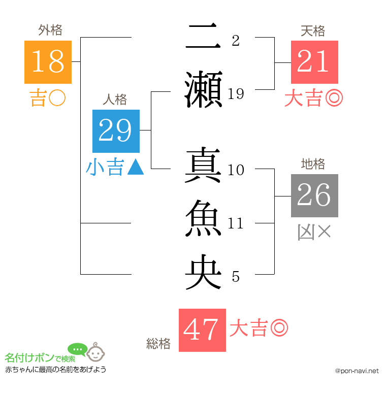 二瀬 真魚央さんの姓名判断結果