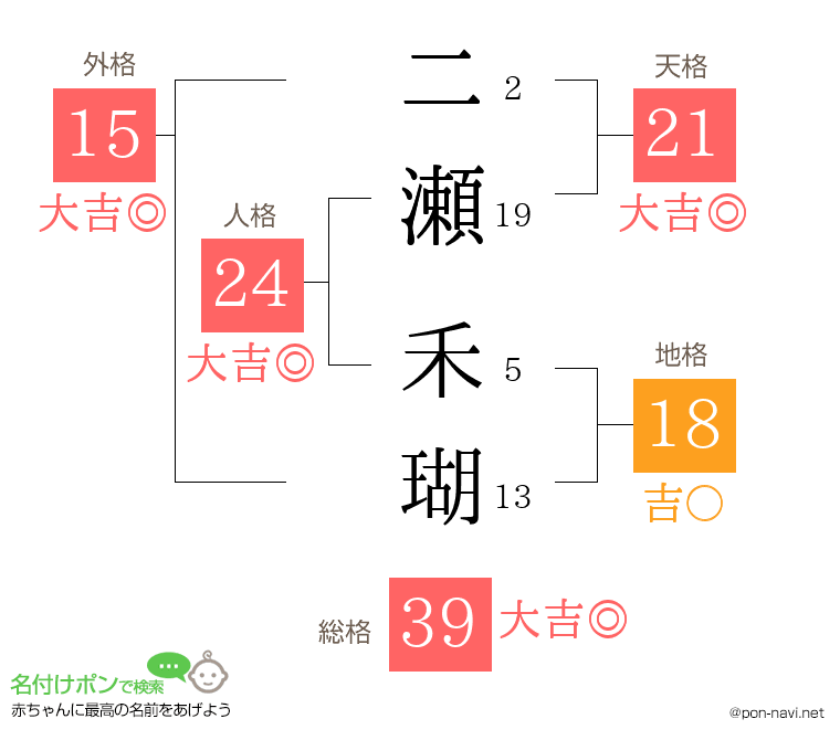 二瀬 禾瑚さんの姓名判断結果