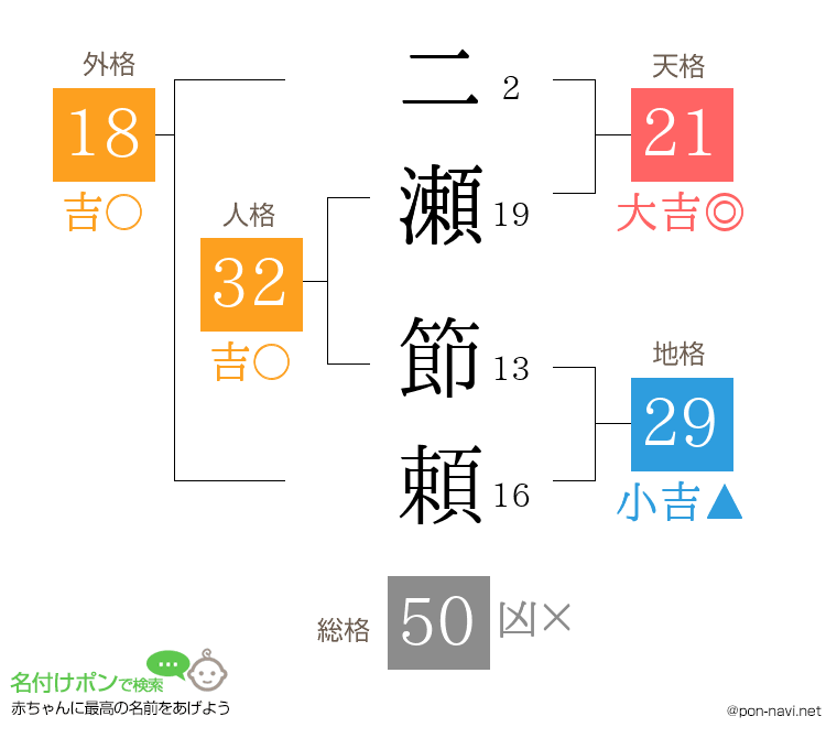 二瀬 節頼さんの姓名判断結果