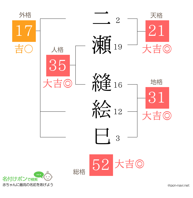 二瀬 縫絵巳さんの姓名判断結果
