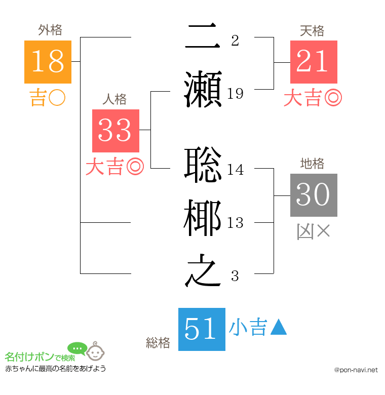 二瀬 聡椰之さんの姓名判断結果