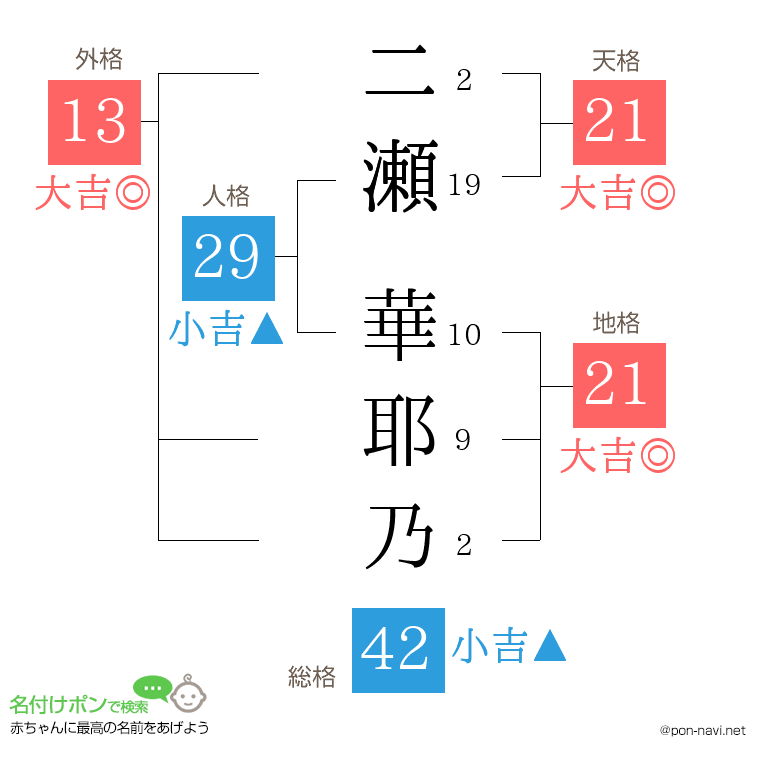 二瀬 華耶乃さんの姓名判断結果