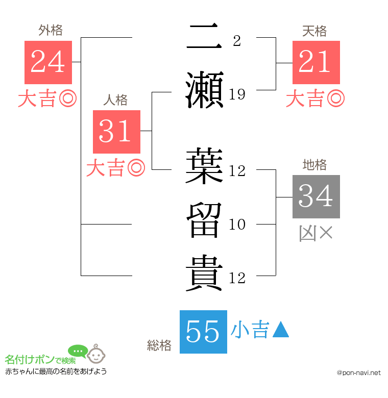二瀬 葉留貴さんの姓名判断結果