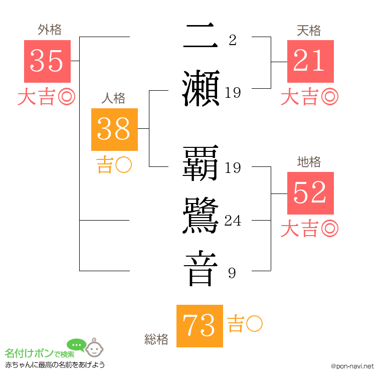 二瀬 覇鷺音さんの姓名判断結果