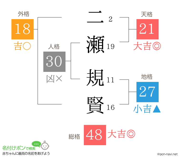 二瀬 規賢さんの姓名判断結果