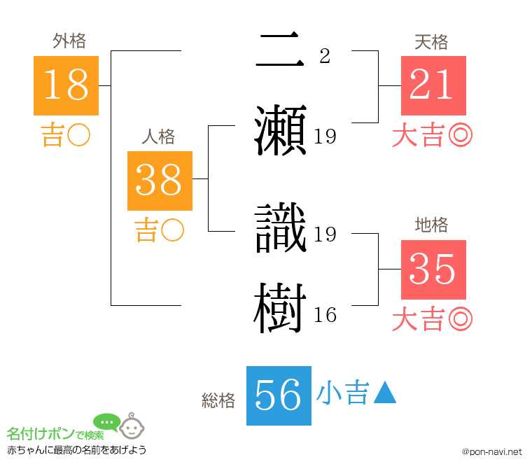 二瀬 識樹さんの姓名判断結果