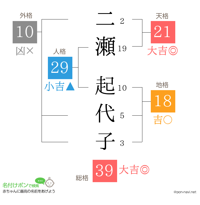 二瀬 起代子さんの姓名判断結果