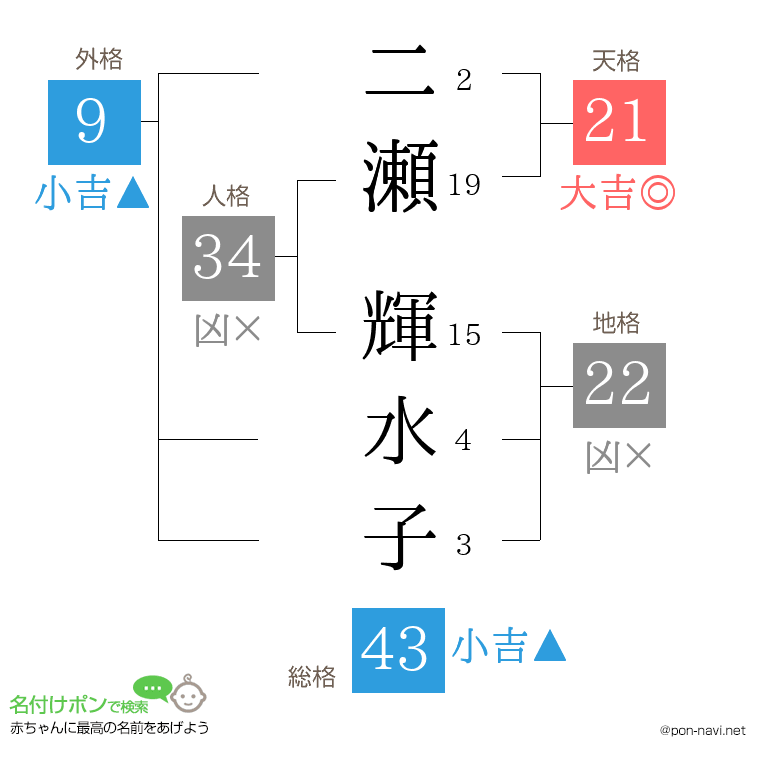 二瀬 輝水子さんの姓名判断結果