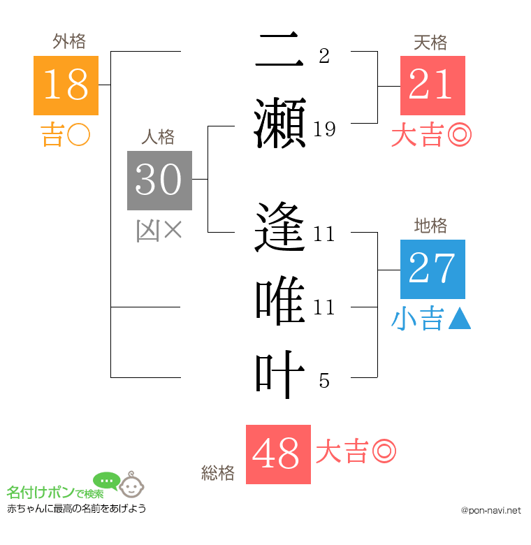 二瀬 逢唯叶さんの姓名判断結果