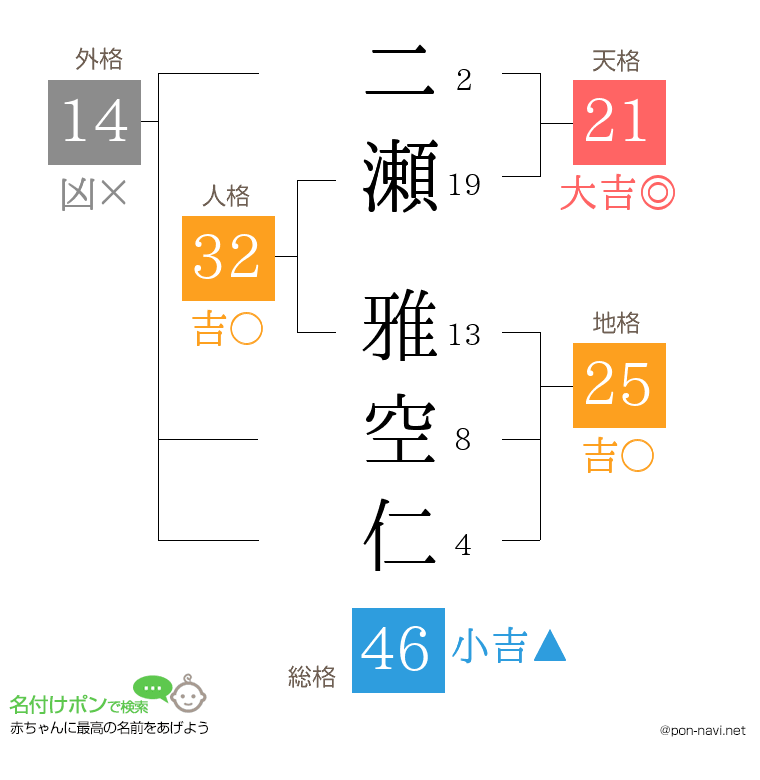 二瀬 雅空仁さんの姓名判断結果