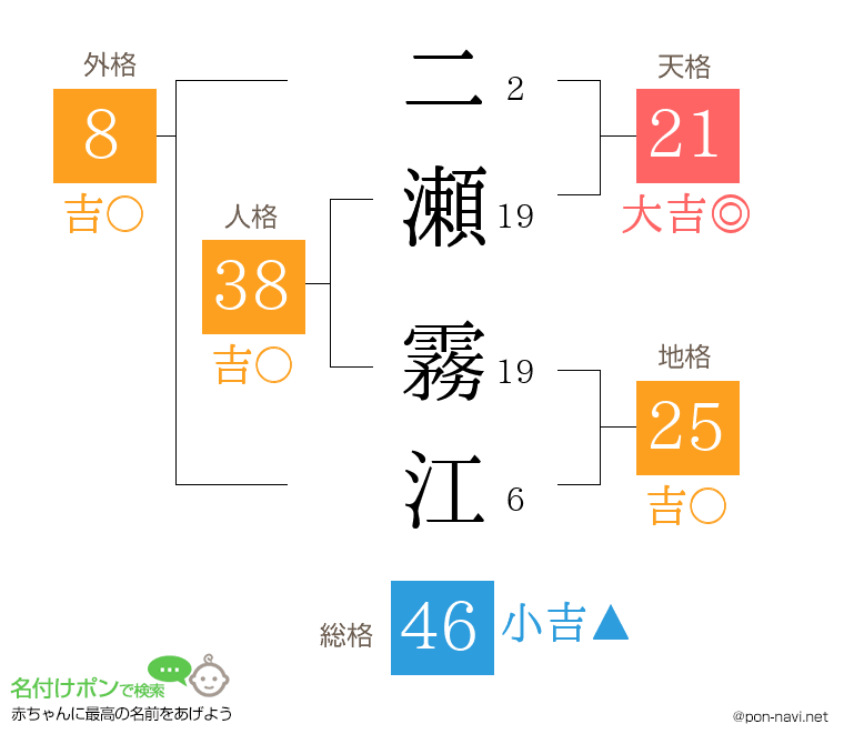 二瀬 霧江さんの姓名判断結果
