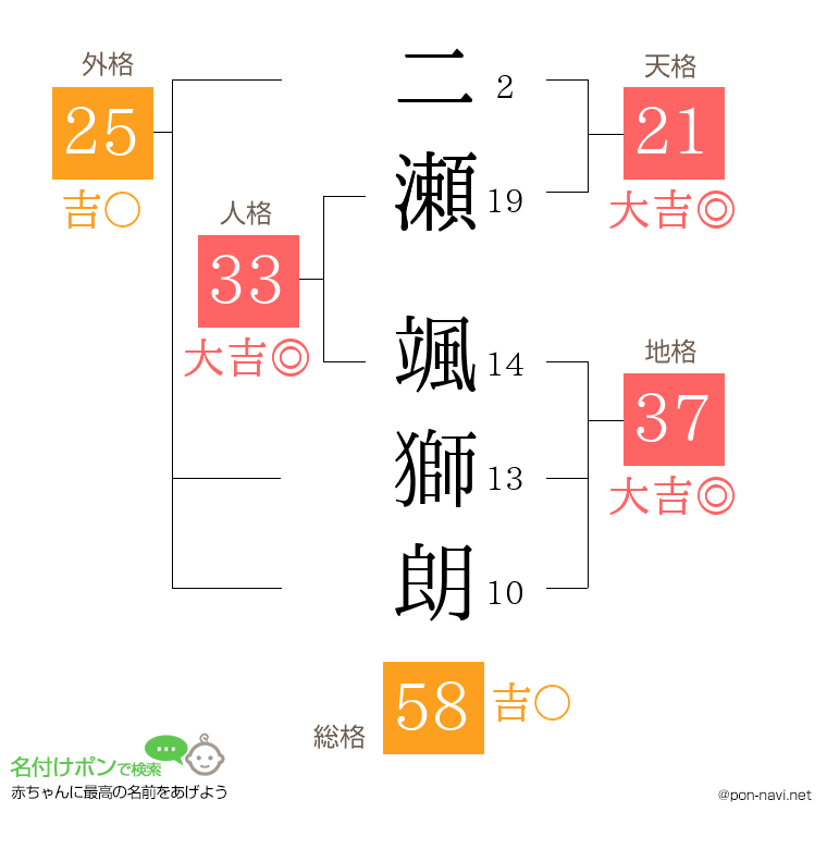 二瀬 颯獅朗さんの姓名判断結果