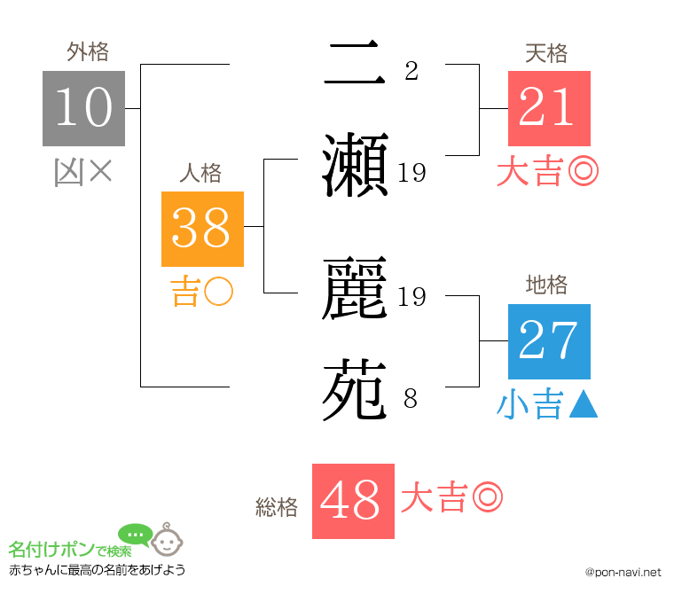 二瀬 麗苑さんの姓名判断結果