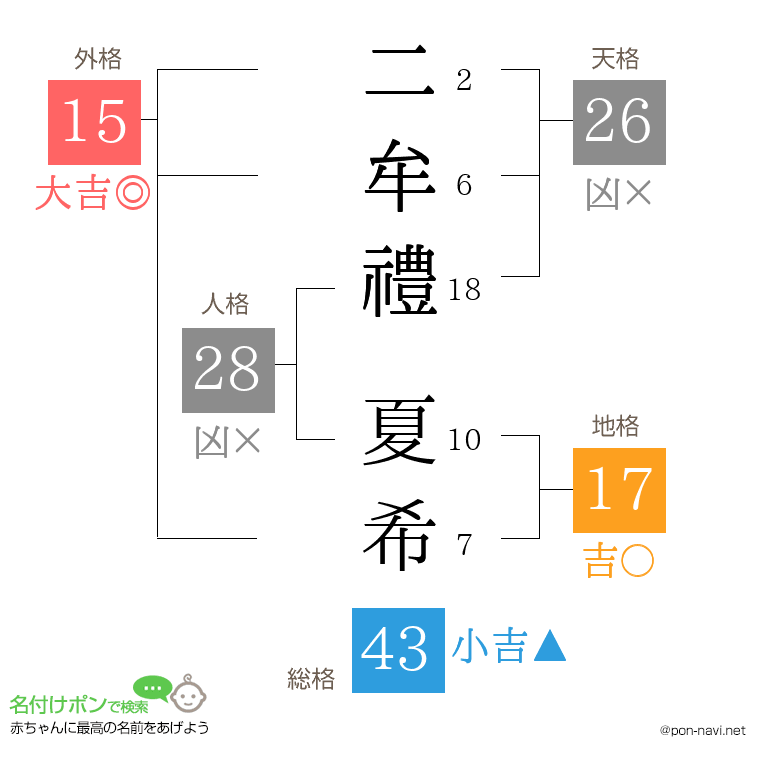 二牟禮 夏希さんの姓名判断結果