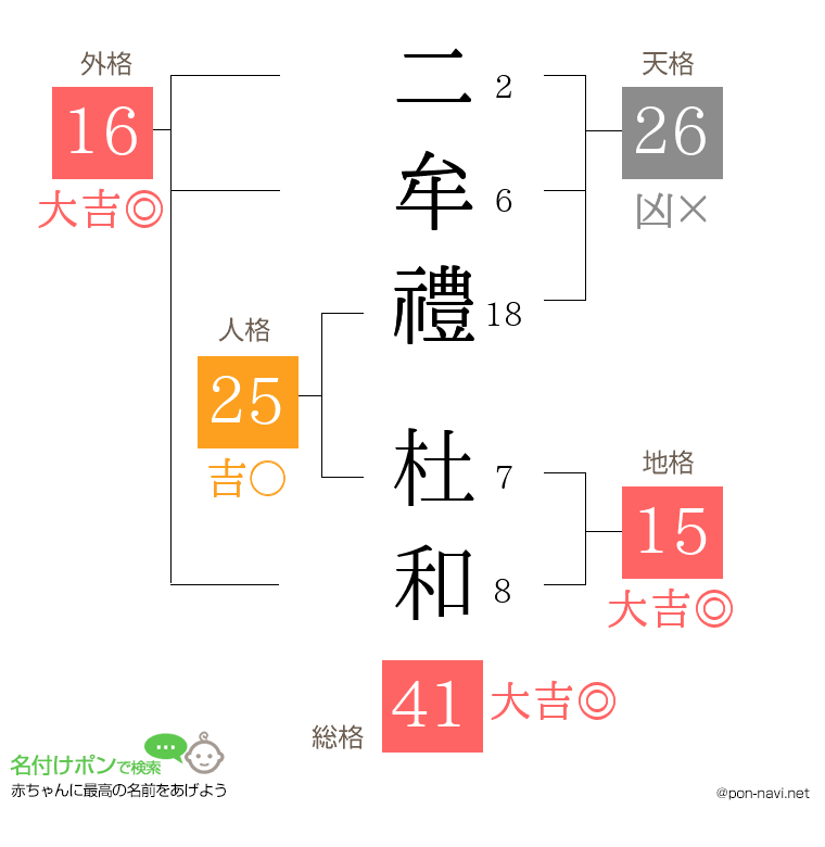 二牟禮 杜和さんの姓名判断結果