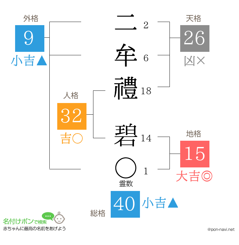 二牟禮 碧さんの姓名判断結果