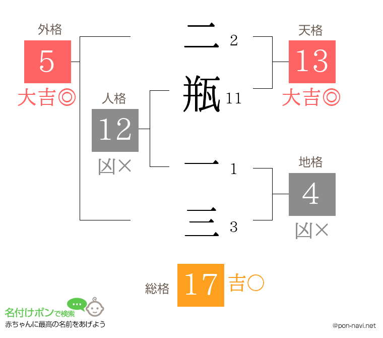 二瓶 一三さんの姓名判断結果