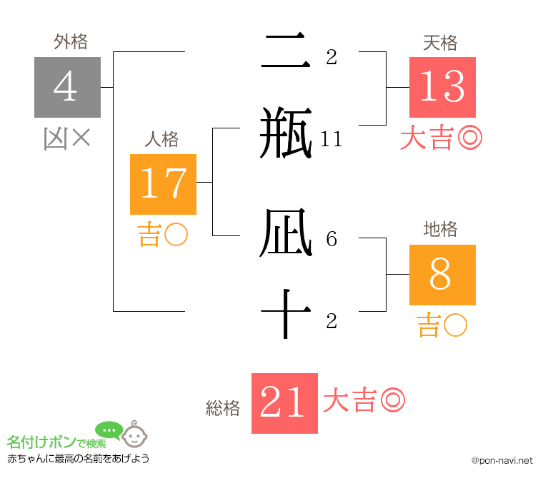 二瓶 凪十さんの姓名判断結果