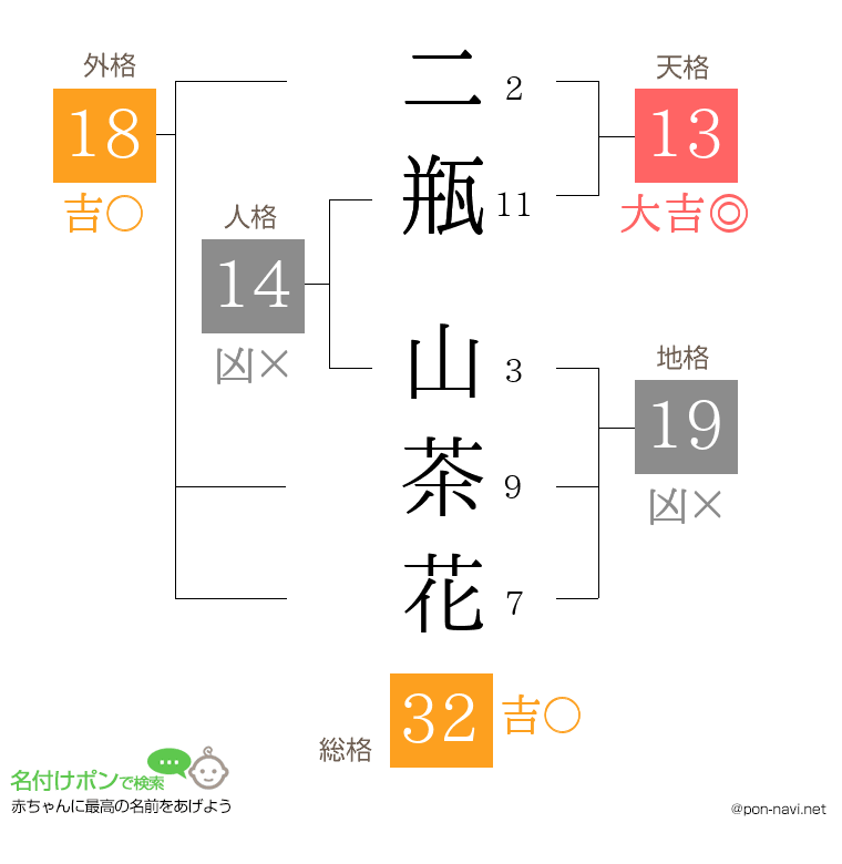 二瓶 山茶花さんの姓名判断結果