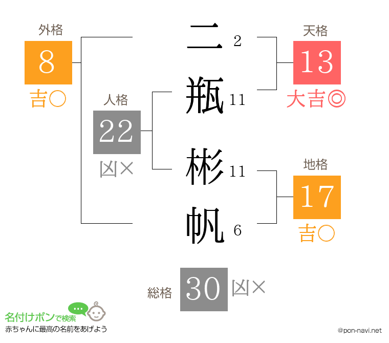 二瓶 彬帆さんの姓名判断結果