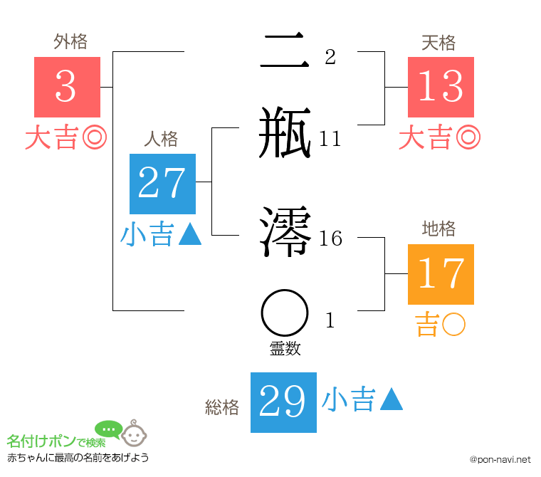 二瓶 澪さんの姓名判断結果