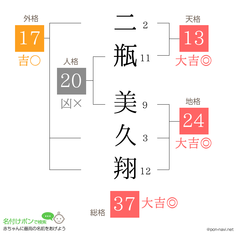 二瓶 美久翔さんの姓名判断結果