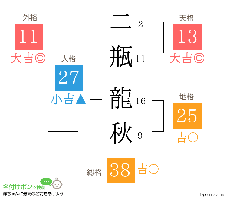 二瓶 龍秋さんの姓名判断結果