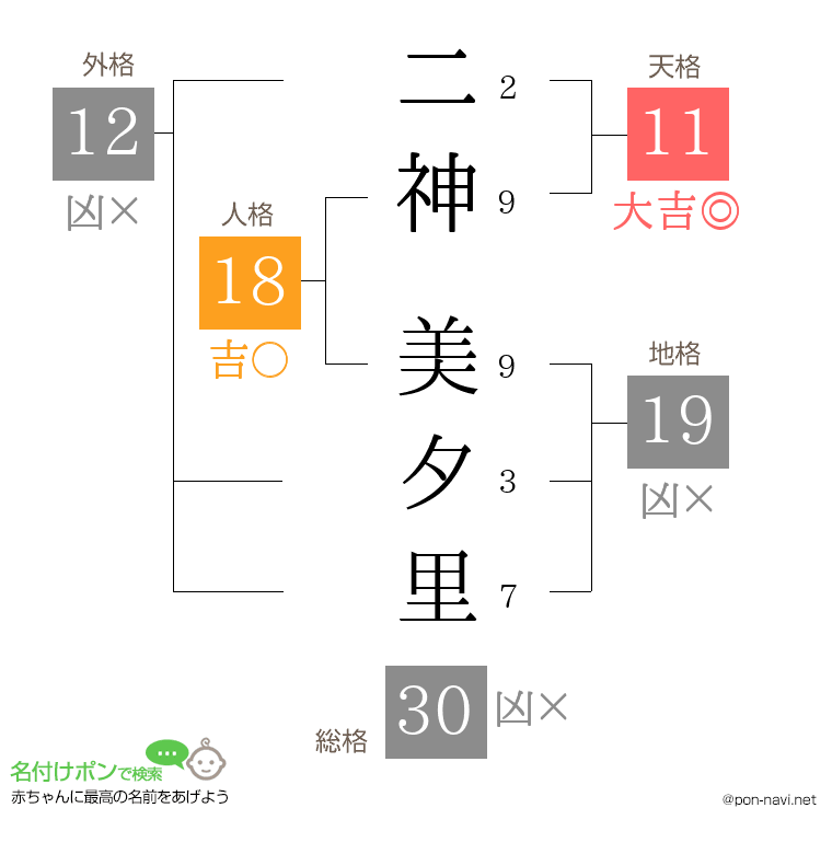 二神 美夕里さんの姓名判断結果