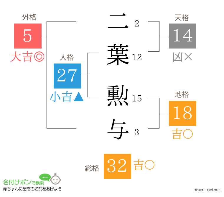 二葉 勲与さんの姓名判断結果