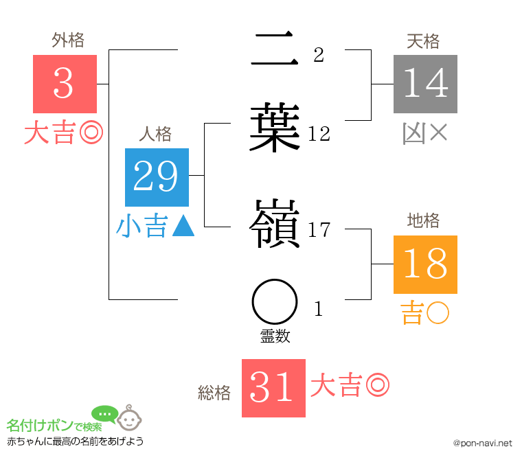 二葉 嶺さんの姓名判断結果